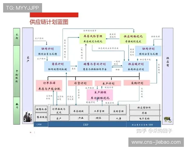 内容生产方在本周期实施全流程 IP 化改造 强化了复杂链路系统的协同表现